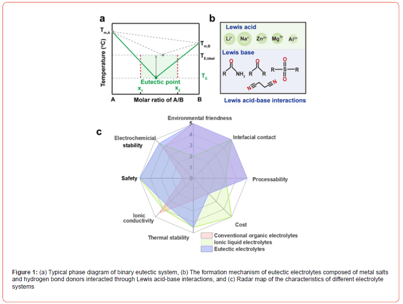 Click here to view Large Figure 1 Insights in Chemistry and Biochemistry
